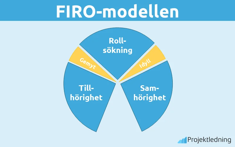 Firo: The Data and The Reality
